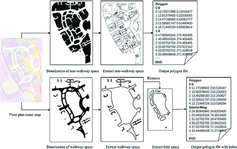 Image result for Vectorization