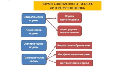 Понятие литературного языка - что это такое, признаки и формы