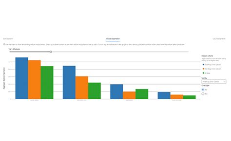Image result for Graphical Error Analysis