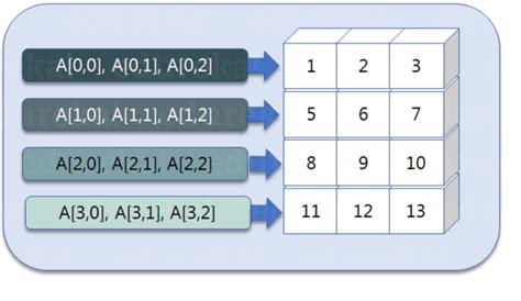 Numerical Python-Numpy 的图像结果