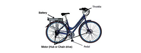Introduction to E-bike technology