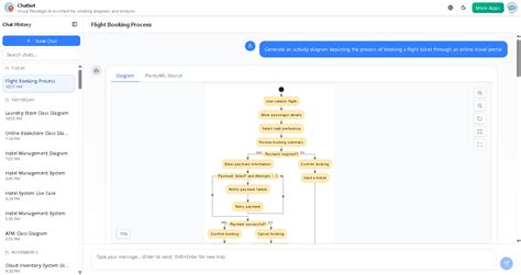 AI Activity Diagram Example: Online Flight Booking Process | Visual ...