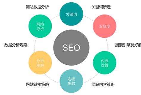 如何提高搜索引擎排名（seo关键词排行优化教程）-8848SEO