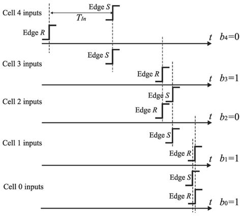 A Successive Approximation Time-to-Digital Converter with Single Set of ...