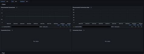 Node-Postgres 的图像结果