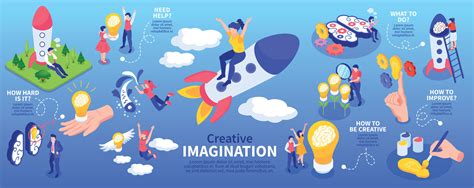 Image result for Creative Thinking Chart