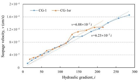 An Improved Large-Scale Stress-Controlled Apparatus for Long-Term ...