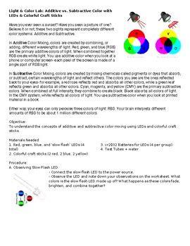Image result for Additive vs Subtractive Color