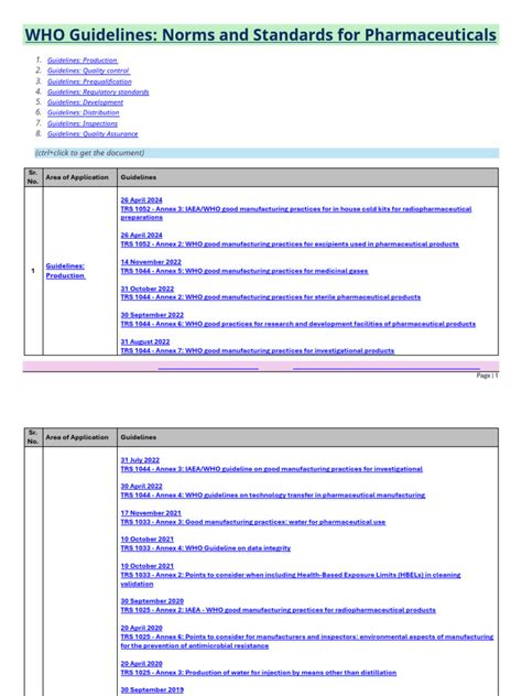 Image result for Who Sampling Guidelines