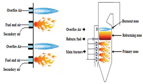 Combustion Process Animation 的图像结果