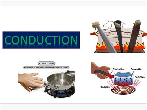 Image result for What Is Conduction