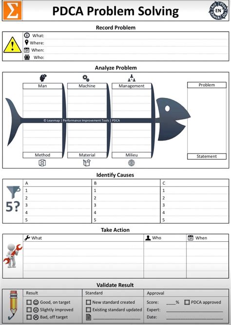 Image result for PDCA Case Study