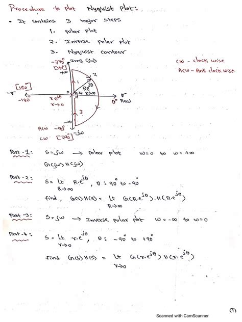 Nyquist Plot Example Solved 的图像结果