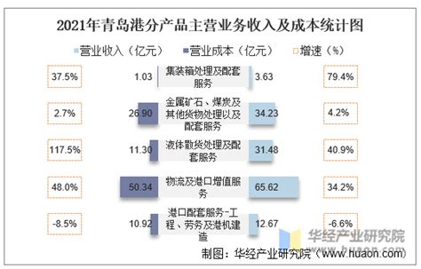 青岛银行2019年年报