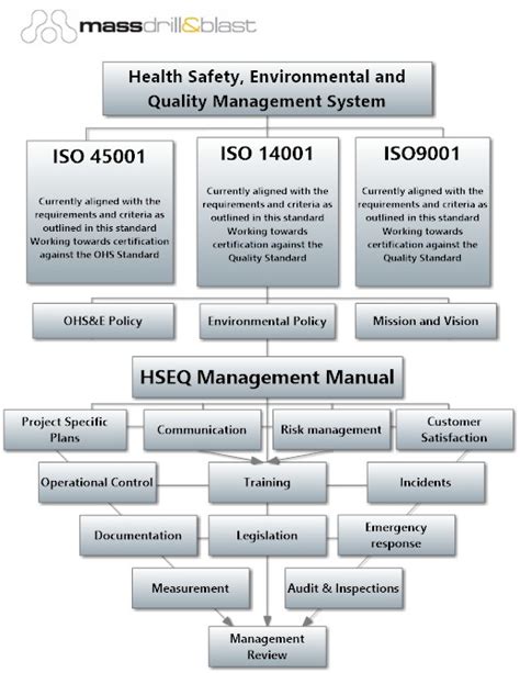 Example of Integrated Management System 的图像结果