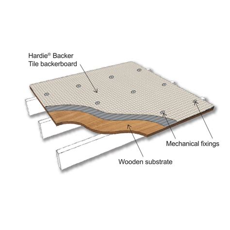 6mm HardieBacker Boards- Fibre Cement Boards - 1200mm x 800mm - The ...