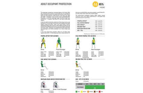 Kia Seltos gets top 5-star rating in ANCAP crash test | Autocar ...