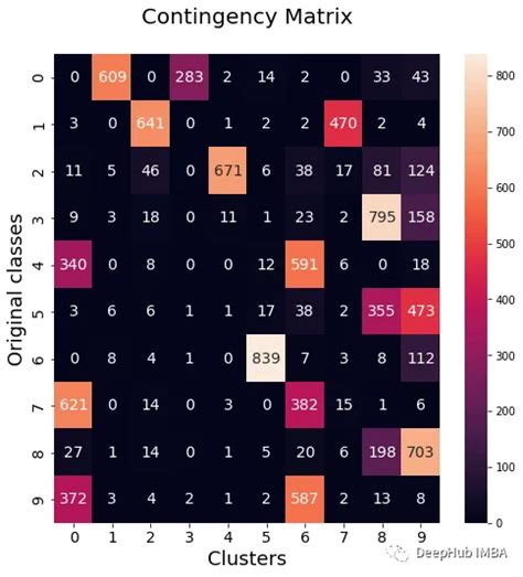 Image result for Example of a Probability Sample