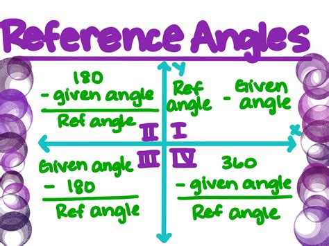 Image result for Finding Reference Angle