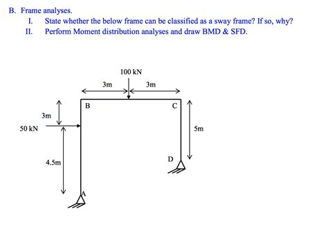 Sway Frame Analysis Examples 的图像结果