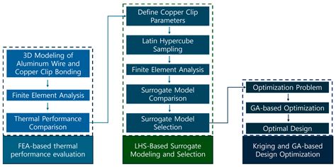Optimization of MOSFET Copper Clip to Enhance Thermal Management Using ...