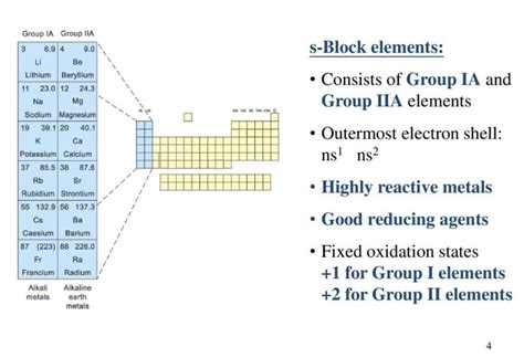class 11thchemistry------- Q. IA and IIA groups are known as s-block ...
