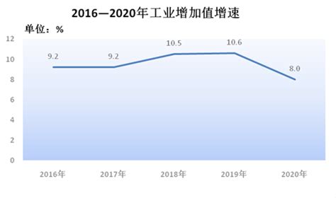 2010-2020年芜湖市人口数量、人口性别构成及人口受教育程度统计分析_华经情报网_华经产业研究院