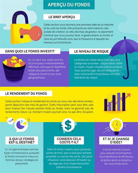 Comprendre les documents importants quand vous investissez dans un REER ...