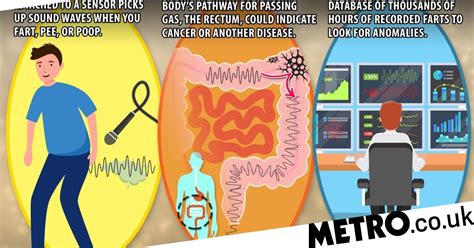 Image result for Fart Testing