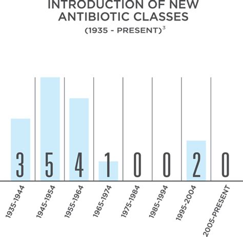Image result for Drug Development Challenges