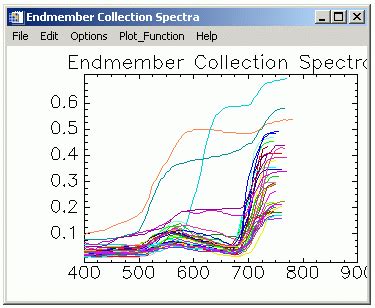 GIS-Lab: Импорт спектральной библиотеки GIS-LAB в ПК ENVI