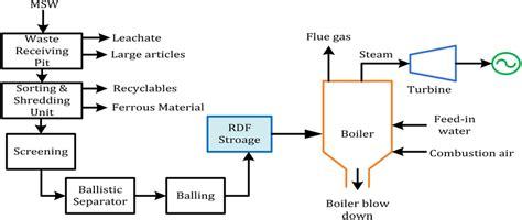 Using Yard Waste as Fuel 的图像结果