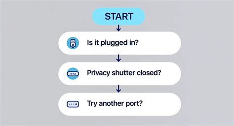 Image result for Logitech Camera Not Working