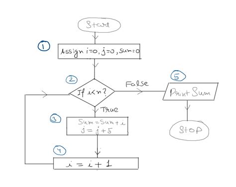 Image result for Decrement for Loop JavaScript