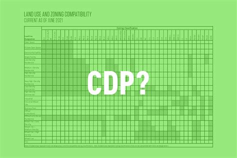Image result for Zoning Code Chart