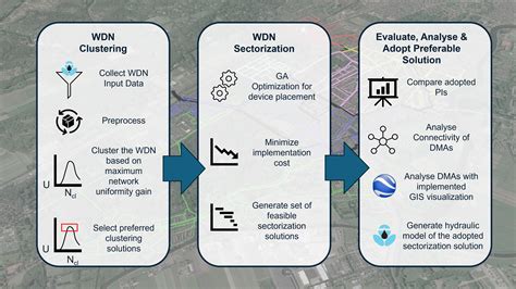 An Improved DeNSE Methodology for Optimal Sectorization of Water ...