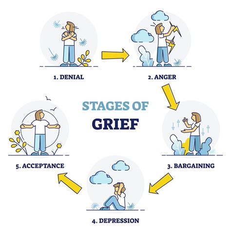 1. What is loss? | Training | Energize