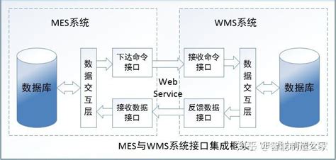 概述_系统架构_文档中心_SequoiaDB巨杉数据库