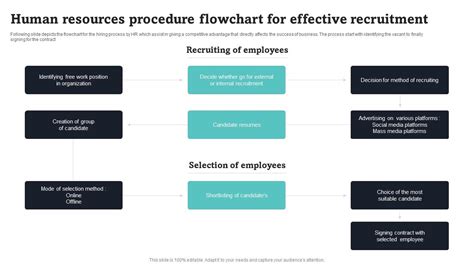 Image result for Human Resources Process Flowchart