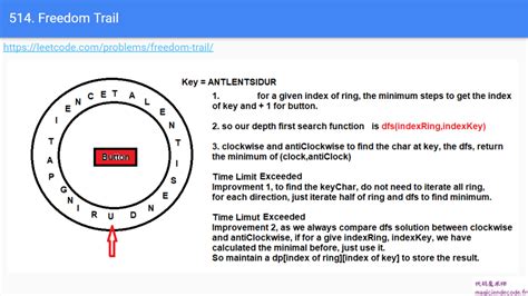 Image result for How to Write DFS Code Java