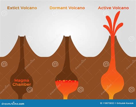 How Do Volcanoes Become Inactive: The Real Reasons Behind Dormancy