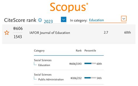 Jump in Scopus Ranking for IAFOR Journal of Education - The ...