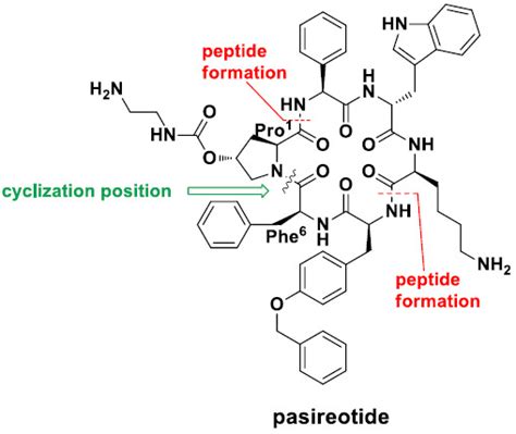 A Practical and Total Synthesis of Pasireotide: Synthesis of Cyclic ...