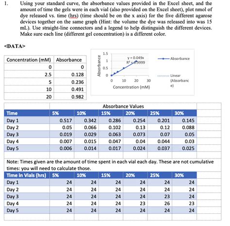 Graphing Absorbance Using Excel 的图像结果