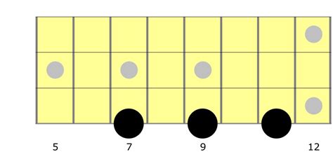 Bass Pattern Tutorials 的图像结果