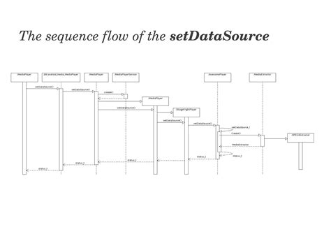 Image result for Multimedia in Android Program