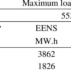 Image result for Reliability Calculation