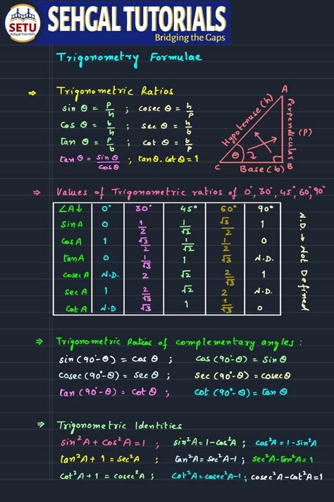 Image result for Trigonometry Formulas Class 10