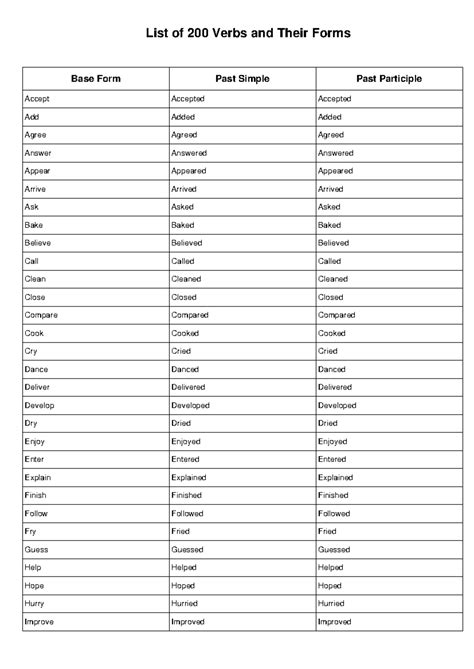 200 Verbs and Forms - Summary Banking Law in Australia - List of 200 ...