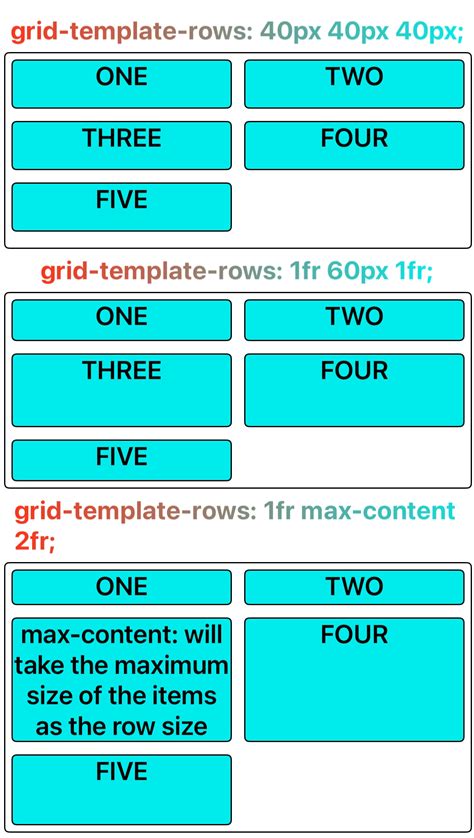 grid-template-rows - Lynx